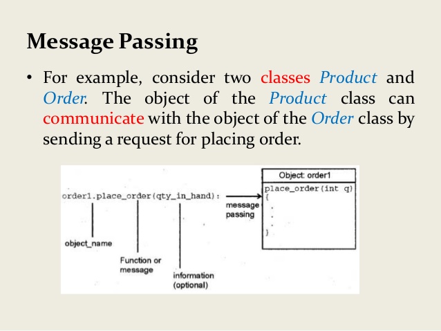 pass the message sample